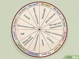 Astrology For Beginners Step By Step