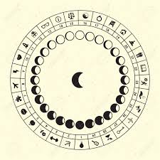 Moon Calendar Astrology