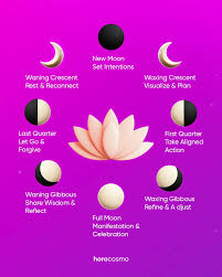 Waxing Moon Spiritual Meaning